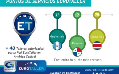 Así cerró el año 2018 la Red EuroTaller en América Central